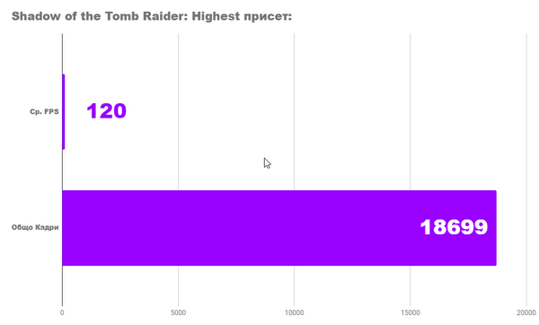 Обзор radeon 7 Обзор radeon 7