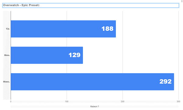 Обзор radeon 7 Обзор radeon 7