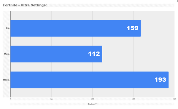 Обзор radeon 7 Обзор radeon 7