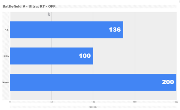 Обзор radeon 7 Обзор radeon 7