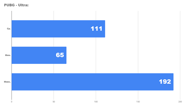 Обзор radeon 7 Обзор radeon 7