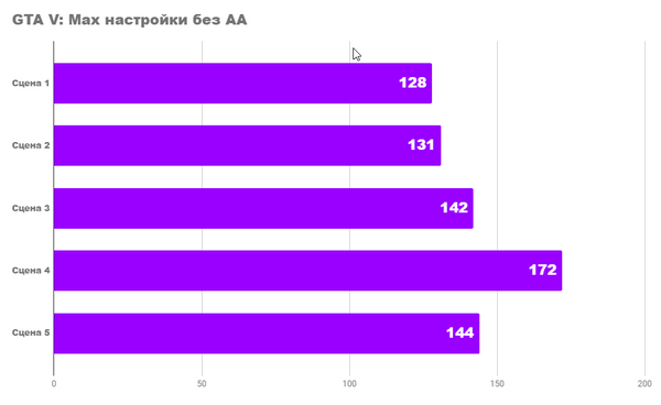Обзор radeon 7 Обзор radeon 7