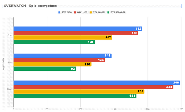 Обзор видеокарты gtx 1660ti Обзор видеокарты gtx 1660ti