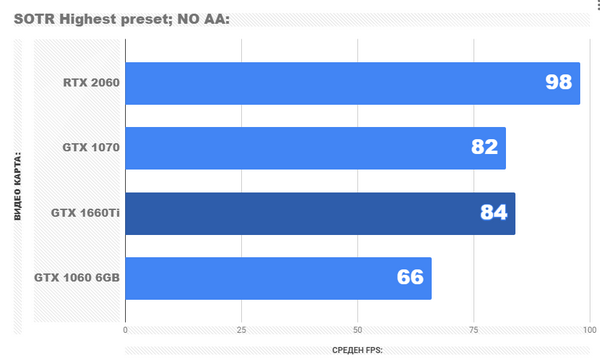 Обзор видеокарты gtx 1660ti Обзор видеокарты gtx 1660ti