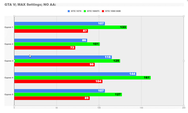 Обзор видеокарты gtx 1660ti Обзор видеокарты gtx 1660ti