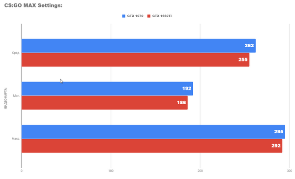 Обзор видеокарты gtx 1660ti Обзор видеокарты gtx 1660ti