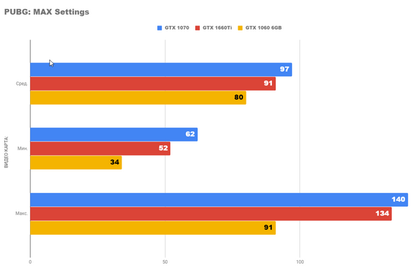 Обзор видеокарты gtx 1660ti Обзор видеокарты gtx 1660ti