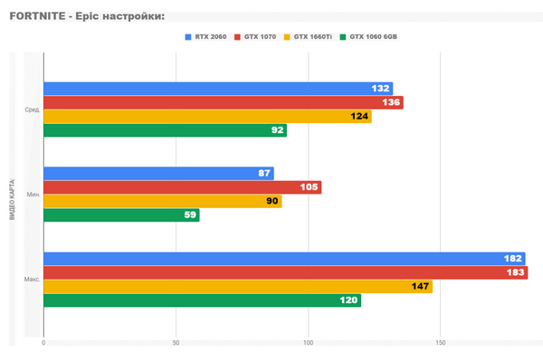 Обзор видеокарты gtx 1660ti Обзор видеокарты gtx 1660ti