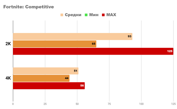 Первый раз rtx 4060 тест 2k зверь. Первый раз rtx 4060 тест 2k зверь.