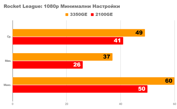 ПК за 600lv. В 2024 году. возможно ли это ПК за 600lv. В 2024 году. возможно ли это