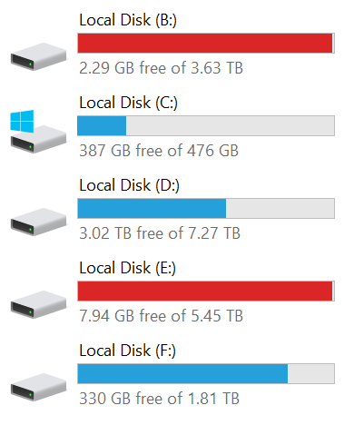 Почему диски имеют меньшую емкость, чем указано, почему диск C всегда является первым диском Почему диски имеют меньшую емкость, чем указано, почему диск C всегда является первым диском