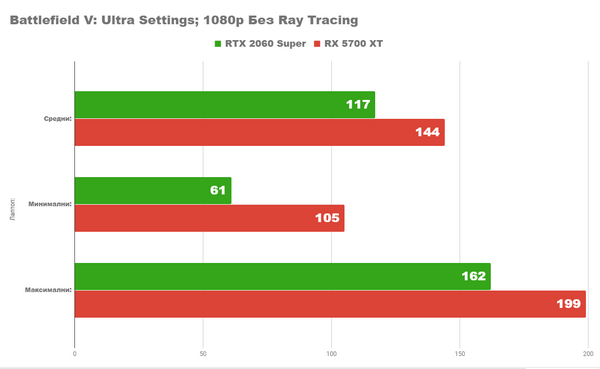 Radeon rx 5700xt vs nvidia rtx 2060 super Radeon rx 5700xt vs nvidia rtx 2060 super