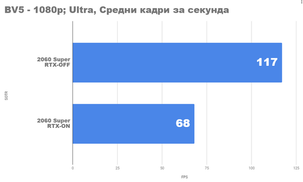 Radeon rx 5700xt vs nvidia rtx 2060 super Radeon rx 5700xt vs nvidia rtx 2060 super