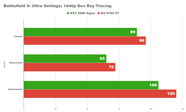 Radeon rx 5700xt vs nvidia rtx 2060 super Radeon rx 5700xt vs nvidia rtx 2060 super