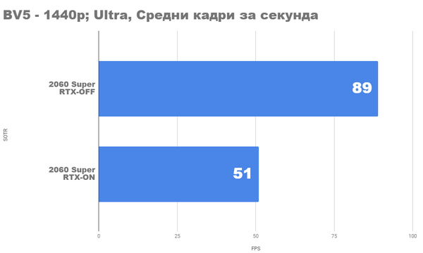 Radeon rx 5700xt vs nvidia rtx 2060 super Radeon rx 5700xt vs nvidia rtx 2060 super