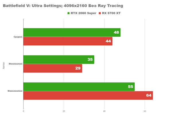 Radeon rx 5700xt vs nvidia rtx 2060 super Radeon rx 5700xt vs nvidia rtx 2060 super
