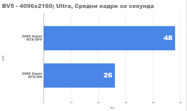 Radeon rx 5700xt vs nvidia rtx 2060 super Radeon rx 5700xt vs nvidia rtx 2060 super