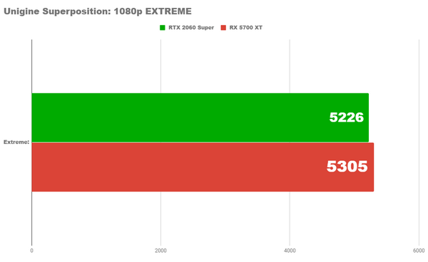 Radeon rx 5700xt vs nvidia rtx 2060 super Radeon rx 5700xt vs nvidia rtx 2060 super
