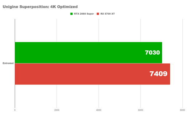 Radeon rx 5700xt vs nvidia rtx 2060 super Radeon rx 5700xt vs nvidia rtx 2060 super