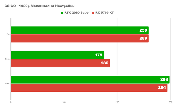 Radeon rx 5700xt vs nvidia rtx 2060 super Radeon rx 5700xt vs nvidia rtx 2060 super