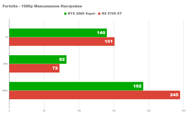 Radeon rx 5700xt vs nvidia rtx 2060 super Radeon rx 5700xt vs nvidia rtx 2060 super