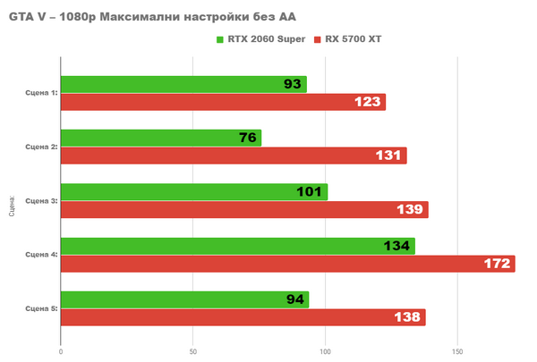 Radeon rx 5700xt vs nvidia rtx 2060 super Radeon rx 5700xt vs nvidia rtx 2060 super