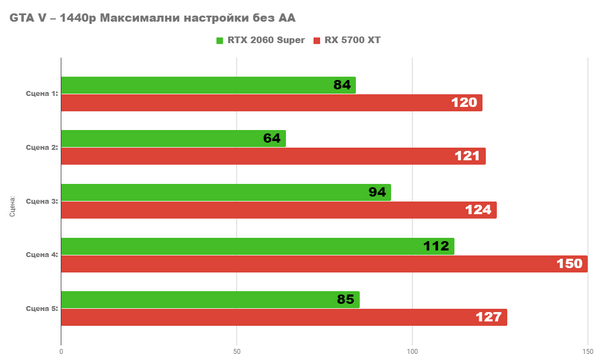 Radeon rx 5700xt vs nvidia rtx 2060 super Radeon rx 5700xt vs nvidia rtx 2060 super