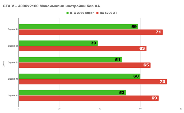 Radeon rx 5700xt vs nvidia rtx 2060 super Radeon rx 5700xt vs nvidia rtx 2060 super