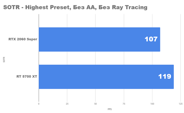 Radeon rx 5700xt vs nvidia rtx 2060 super Radeon rx 5700xt vs nvidia rtx 2060 super