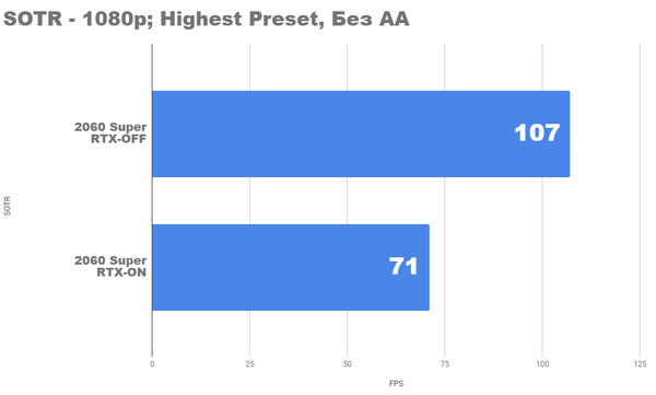 Radeon rx 5700xt vs nvidia rtx 2060 super Radeon rx 5700xt vs nvidia rtx 2060 super