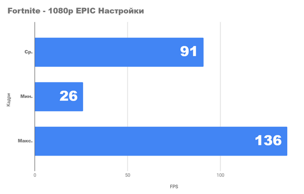 Radeon rx 6600 - самая близкая к бюджетной карта в этом году Radeon rx 6600 - самая близкая к бюджетной карта в этом году