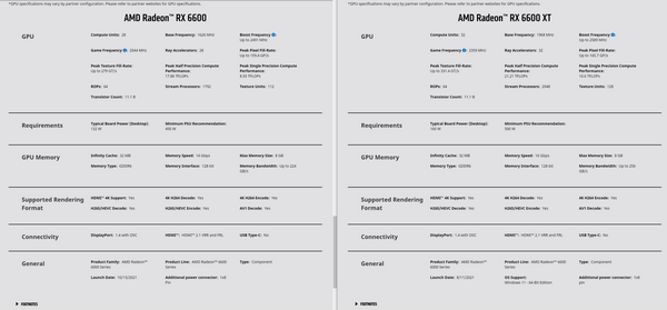 Radeon rx 6600 - самая близкая к бюджетной карта в этом году Radeon rx 6600 - самая близкая к бюджетной карта в этом году