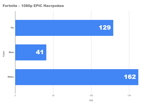 Radeon rx5600xt - карта, которая превзошла свой класс Radeon rx5600xt - карта, которая превзошла свой класс