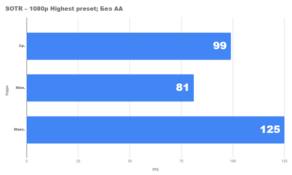 Radeon rx5600xt - карта, которая превзошла свой класс Radeon rx5600xt - карта, которая превзошла свой класс