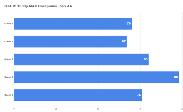 Radeon rx5600xt - карта, которая превзошла свой класс Radeon rx5600xt - карта, которая превзошла свой класс