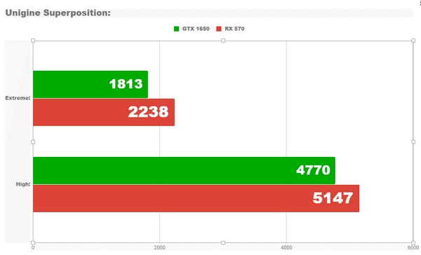 Rx 570 против gtx 1650 Rx 570 против gtx 1650