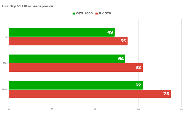 Rx 570 против gtx 1650 Rx 570 против gtx 1650