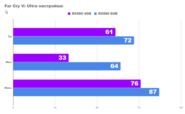 Rx 580 8gb vs rx 580 4gb Rx 580 8gb vs rx 580 4gb
