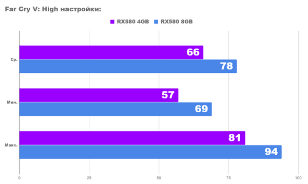 Rx 580 8gb vs rx 580 4gb Rx 580 8gb vs rx 580 4gb
