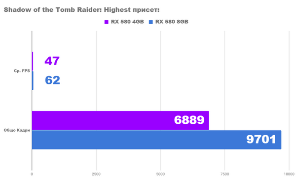 Rx 580 8gb vs rx 580 4gb Rx 580 8gb vs rx 580 4gb