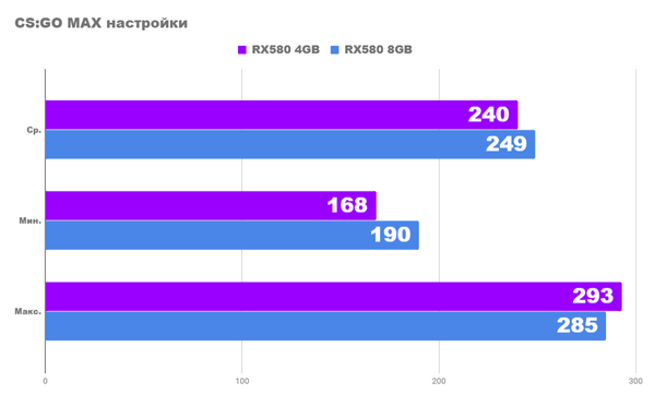 Rx 580 8gb vs rx 580 4gb Rx 580 8gb vs rx 580 4gb