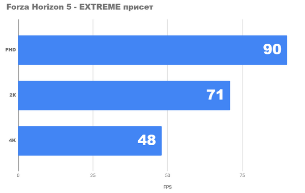Rx 7600 - тяжеловес легких игр Rx 7600 - тяжеловес легких игр