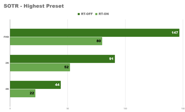 Rx 7600 - тяжеловес легких игр Rx 7600 - тяжеловес легких игр