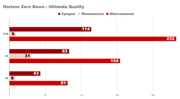 Rx 7600 - тяжеловес легких игр Rx 7600 - тяжеловес легких игр