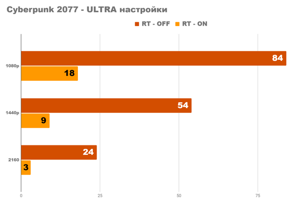 Rx 7600 - тяжеловес легких игр Rx 7600 - тяжеловес легких игр