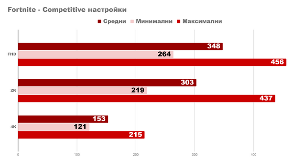 Rx 7600 - тяжеловес легких игр Rx 7600 - тяжеловес легких игр