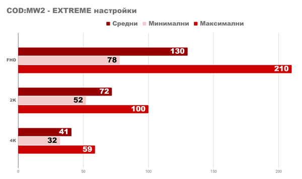 Rx 7600 - тяжеловес легких игр Rx 7600 - тяжеловес легких игр