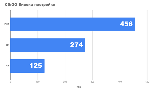 Rx 7600 - тяжеловес легких игр Rx 7600 - тяжеловес легких игр