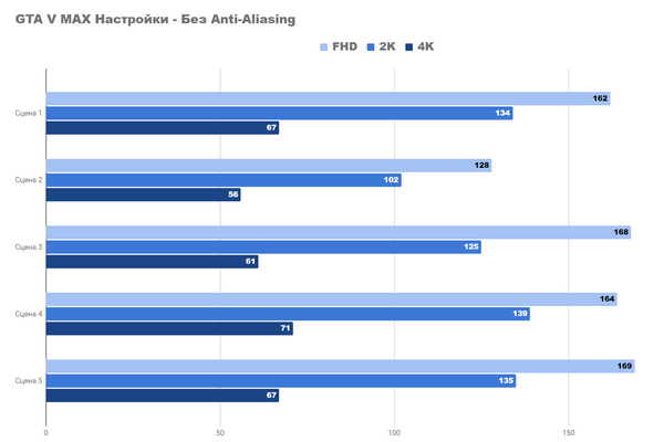 Rx 7600 - тяжеловес легких игр Rx 7600 - тяжеловес легких игр