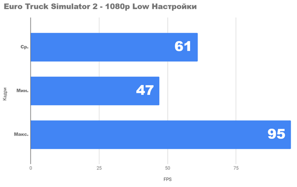 Сильный процессор со встроенным видео. ryzen 7 5750g. Сборка и тестирование Сильный процессор со встроенным видео. ryzen 7 5750g. Сборка и тестирование
